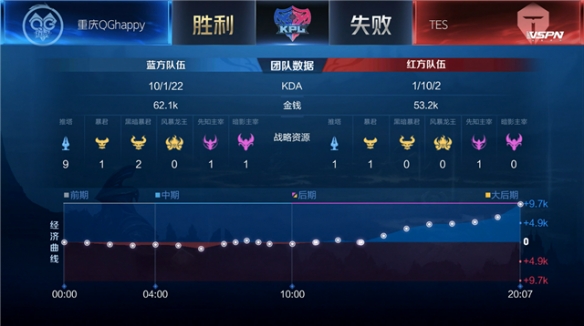 这种单一的