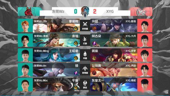 积分榜上的 积分榜上的