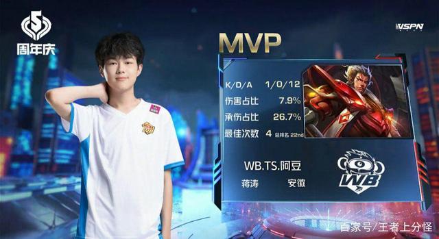 为这篇文章 为这篇文章